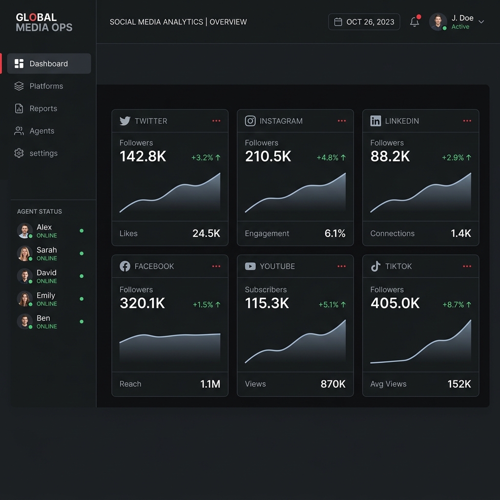 Social Media AI Agents
